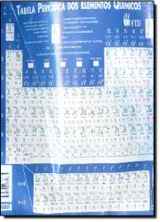 Tabela Periódica De Elementos Químicos